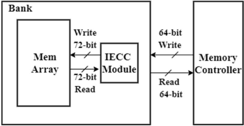 DRAM bank with IECC module