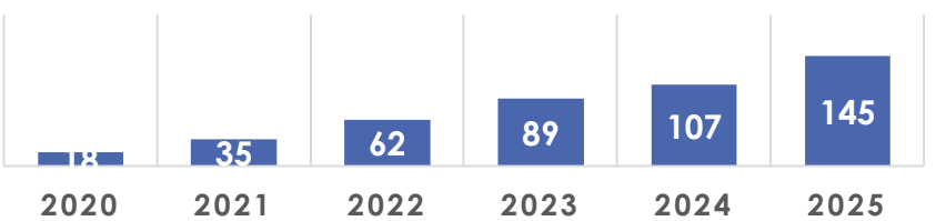 EUV photoresist volumes 