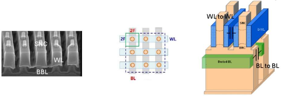 DRAM 4F2 VCAT cell structure
