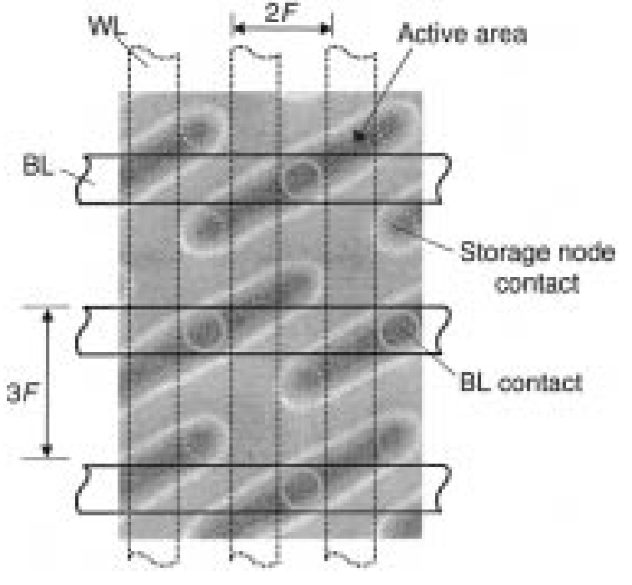 DRAM cell structure