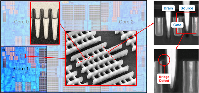 STEM images showing the existence of a bridge defect connecting the gate contact to the source contact in the indicated panel