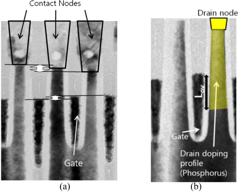 Buried channel array transistor (BCAT)