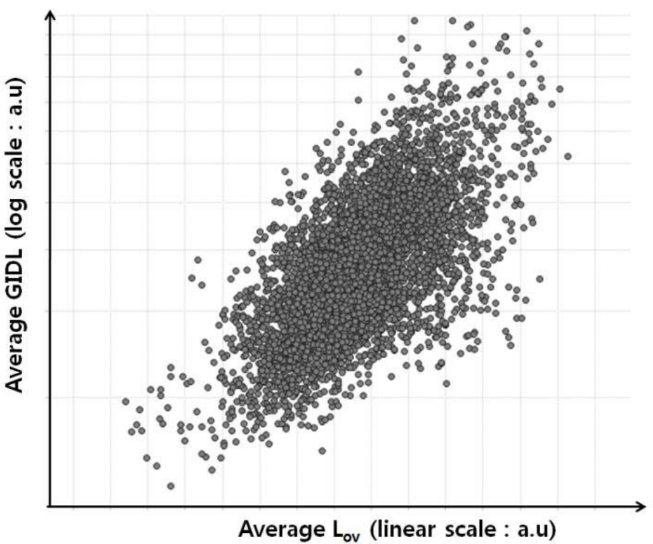 Buried channel array transistor (BCAT)