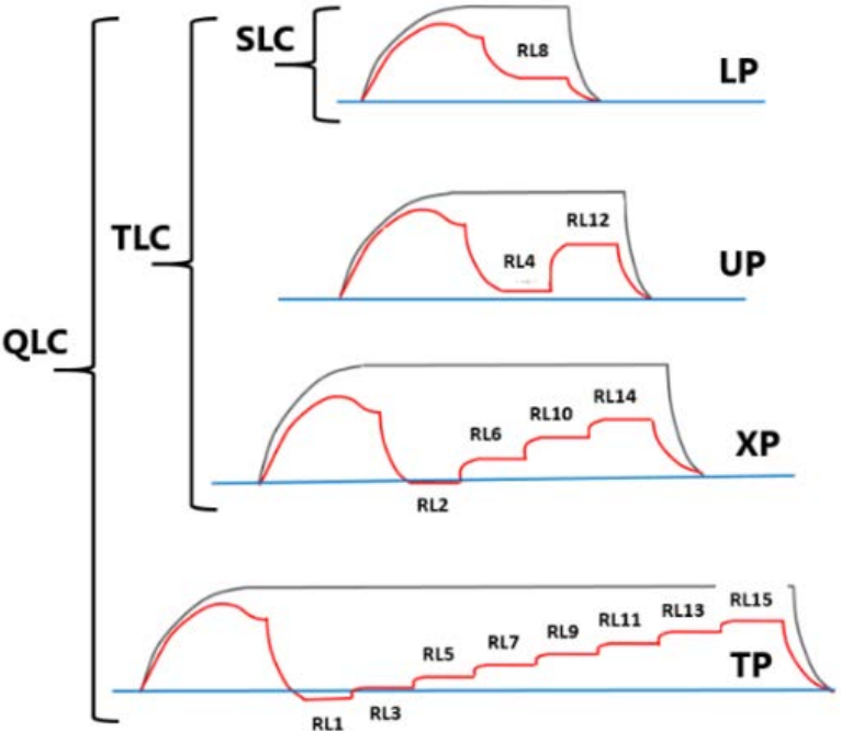 Read sequence for QLC