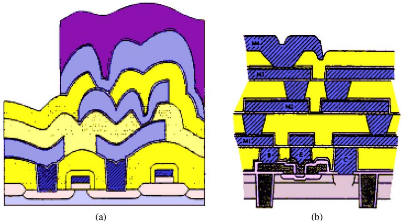 Planarised Ridge CMP (chemical mechanical polishing) and its functions