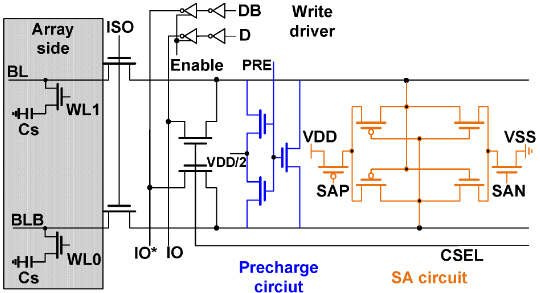 Samsung DRAM cell design, a comparison of BLP patterns on D1z (a) without EUVL and (b) with EUVL