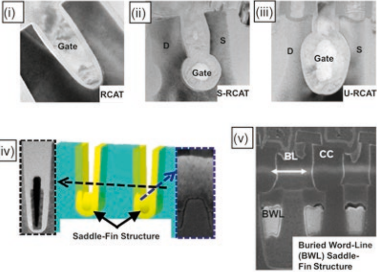 channel structure evolution of the cell transistor in dynamic random-access memory
