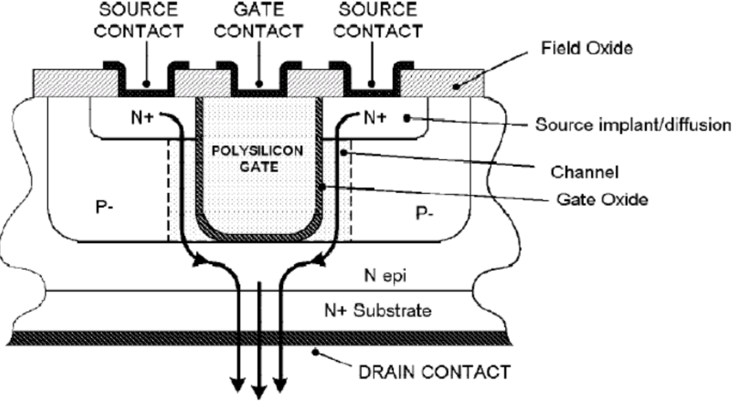 Trench MOS structure