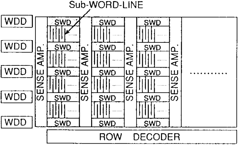 Diagram of dual word-line decoding