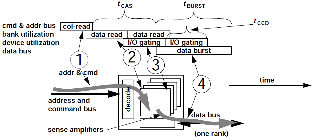 tCCD