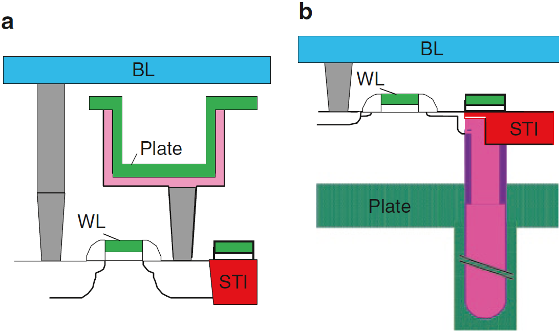 DRAM structures