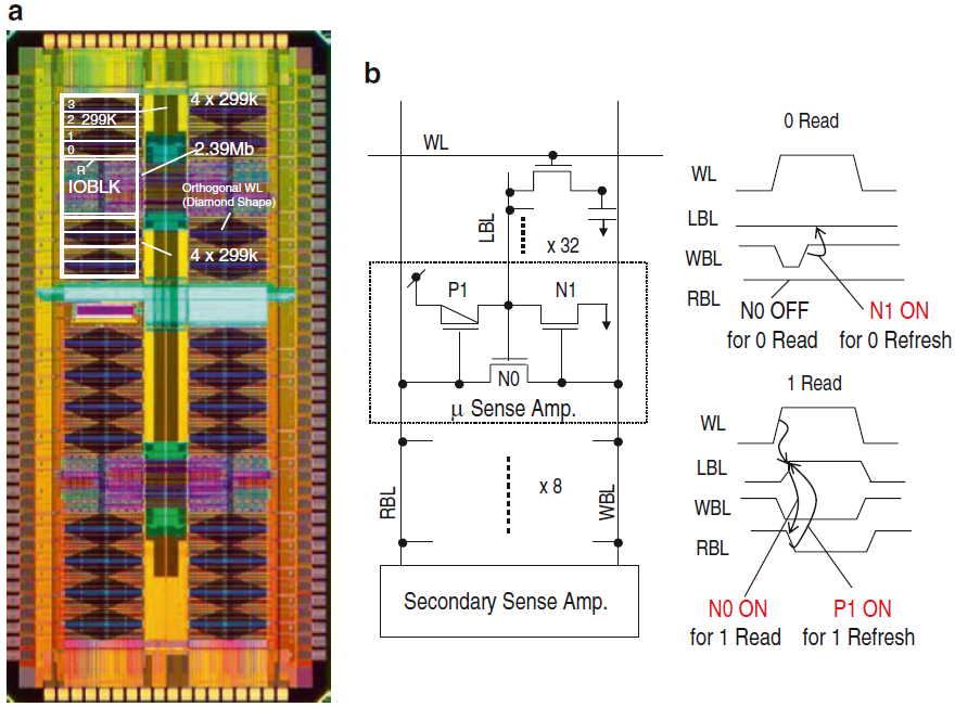 DRAM and its equivalent circuit models