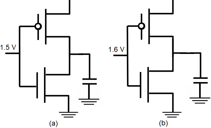 Inputs at different voltages that are applied to the CMOS invertors: (a) 1.5 V and (b) 1.9 V