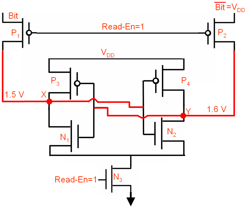 Two voltages (1.5 V and 1.6 V) with a small difference of 0.1 V applied to nodes X and Y