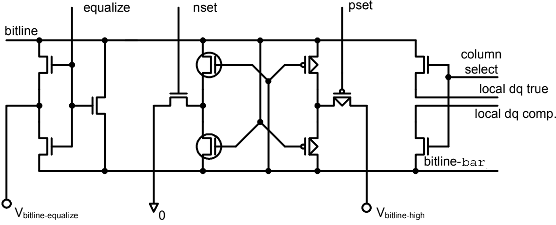 Sensing process of cell data: a) Sense amplifier with a DRAM cell. b) For DATA 1, BL is amplified to Vcc and BLB to Vss (0 V)