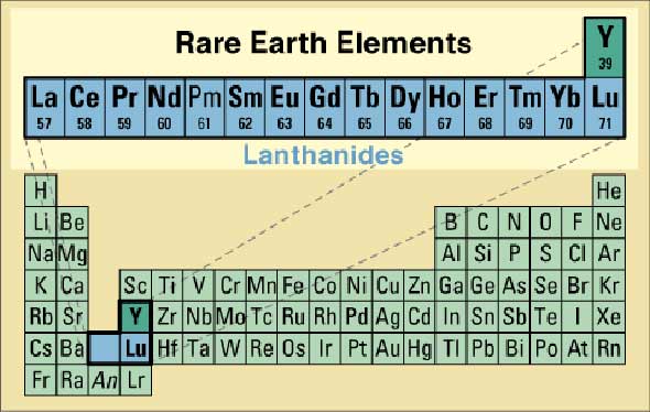 Rare Earth Elements