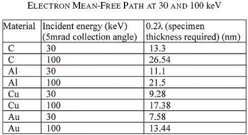 Electron Mean Free Paths