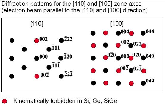 singlecrystal electron diffraction pattern example